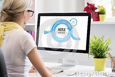 Agile software development method Stock Photo