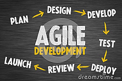Agile Software Development Methodology Stock Photo