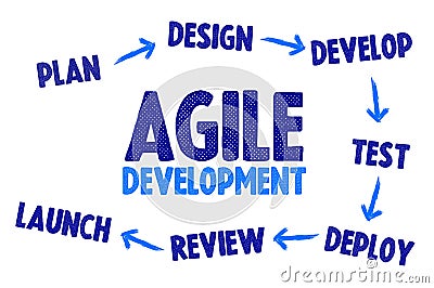 Agile Software Development Methodology concept Stock Photo