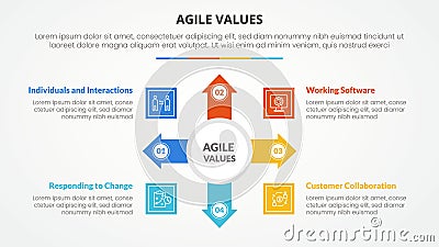 agile values infographic concept for slide presentation with big circle and arrow spreading with 4 point list with flat style Stock Photo