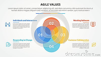 agile values infographic concept for slide presentation with big circle unite venn blend combination with 4 point list with flat Stock Photo