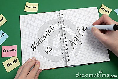 Agile vs waterfall concept, software scrum agile with paper task, concept Stock Photo