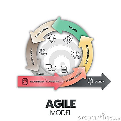 Agile and waterfall are two distinctive methodologies of processes to complete projects or work items. Agile incorporates a cyclic Stock Photo