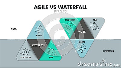 Agile and waterfall are two distinctive methodologies of processes to complete projects or work items. Agile incorporates a cyclic Vector Illustration