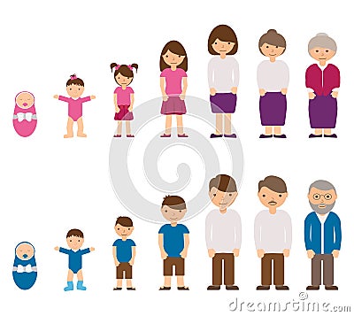 Aging concept of male and female characters - baby, child, teenager, young, adult, old people. Cycle life of man and Vector Illustration