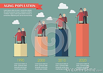 Aging population infographic Vector Illustration