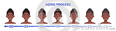 Aging Process of Beautiful Black Afro Woman. Young and Elderly Female Character. Set of Isolated Female Face with Sag and Wrinkles Vector Illustration