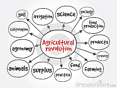 Agricultural revolution mind map, concept for presentations and reports Stock Photo