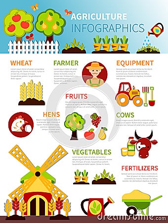 Agriculture Farm Infographic Poster Vector Illustration