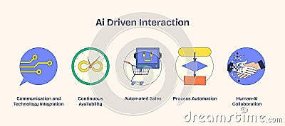 AI-driven interaction icons depict integration, automation, and collaboration. Key Vector Illustration