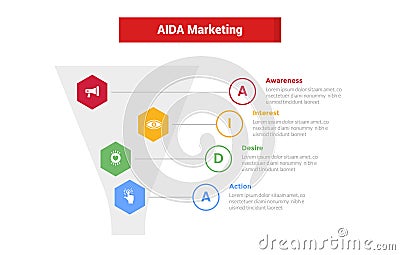 aida marketing funnel infographics template diagram with with funnel and circle outline description 4 point step design for slide Stock Photo