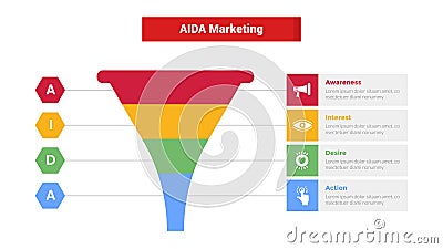 aida marketing funnel infographics template diagram with with funnel with hexagon point and box rectangle description 4 point step Vector Illustration
