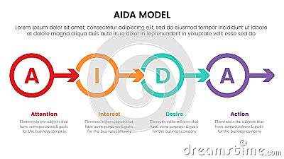 aida model for attention interest desire action infographic concept with circle and arrow right direction 4 points for slide Cartoon Illustration