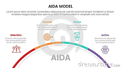 aida model for attention interest desire action infographic concept with half circle circular 4 points for slide presentation Cartoon Illustration