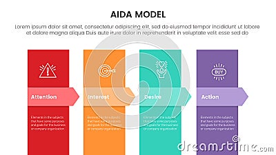aida model for attention interest desire action infographic concept with vertical shape and arrow shape 4 points for slide Vector Illustration
