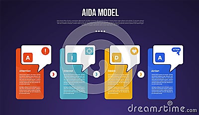 AIDA model infographic template with creative box table with callout dialogue box on header dark background style with 4 point for Stock Photo