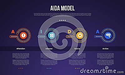 AIDA model infographic template with creative outline circle as header table dark background style with 4 point for slide Stock Photo