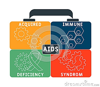 AIDS - Acquired Immune Deficiency Syndrome acronym, medical concept. Vector Illustration