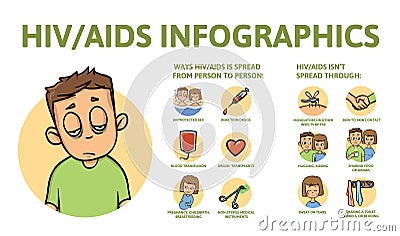 AIDS and HIV information poster with text and character. Flat vector illustration, isolated. Vector Illustration