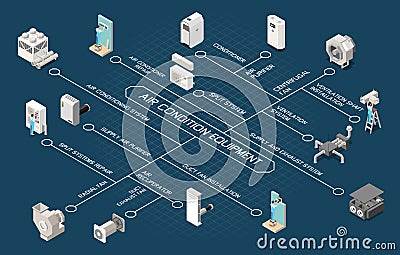 Air Condition Flowchart Vector Illustration