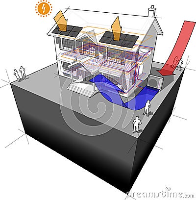 Air heat pump with floor heating and photovoltaic panels Vector Illustration