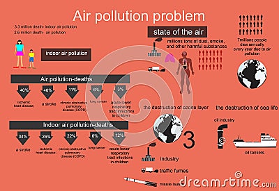 Air pollution problem infographic vector illustration isolate on white Cartoon Illustration