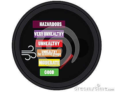 Air quality gauge Vector Illustration