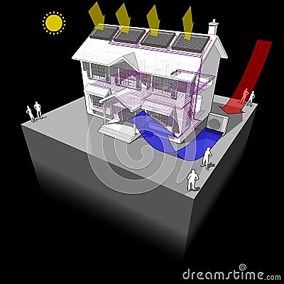 Air source heat pump with floor heating and solar panels diagram Vector Illustration