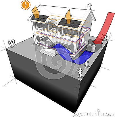 air source heat pump with radiators and photovoltaic panels house Vector Illustration