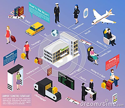 Airplane Passengers And Crew Isometric Flowchart Vector Illustration