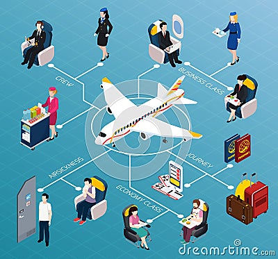 Airplane Passengers Isometric Flowchart Vector Illustration