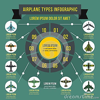 Airplane types infographic concept, flat style Vector Illustration