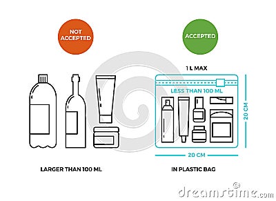 Airport rules for liquids on luggage Vector Illustration