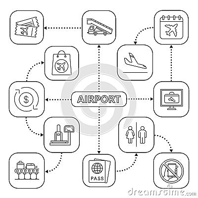 Airport service mind map with linear icons Vector Illustration