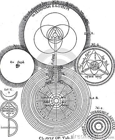 alchemical hermetic illustration sefiroth of the opus mago cabalisticum by georg von welling Cartoon Illustration