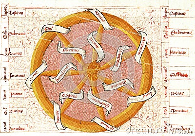 alchemical hermetic illustration of the seven virtues, taken from the book of the holy trinity by ulmannus Cartoon Illustration