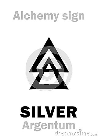 Alchemy: SILVER (Argentum) Vector Illustration