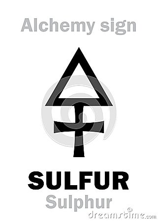Alchemy: SULFUR (Sulphur) / Brimstone Vector Illustration