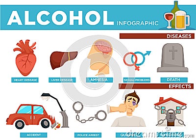 Alcohol infographic diseases and effects on body vector Vector Illustration