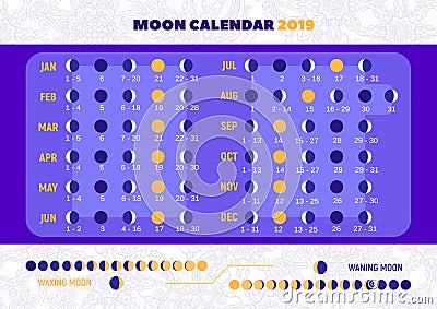 Ð¡alendar of moon phases for each day Vector Illustration