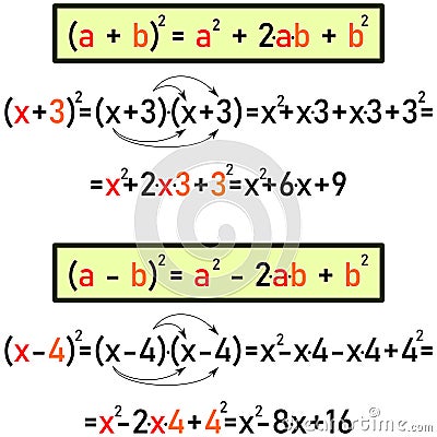 Algebraic expressions - formulas for squared binomials Stock Photo