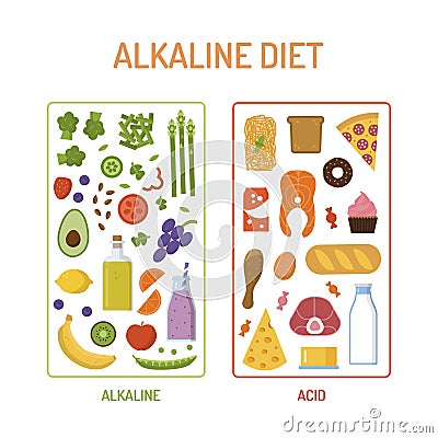 Alkaline diet concept Vector Illustration