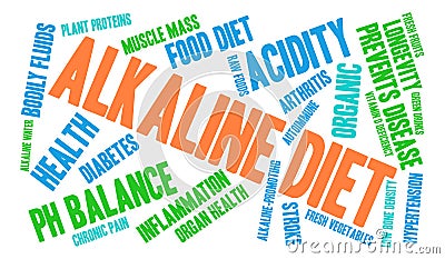 Alkaline Diet Word Cloud Vector Illustration