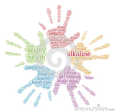 Alkaline Word Cloud Stock Photo