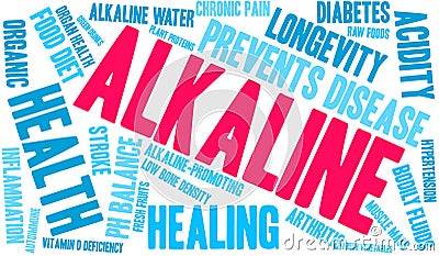 Alkaline Word Cloud Vector Illustration