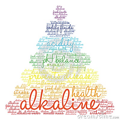 Alkaline Word Cloud Vector Illustration
