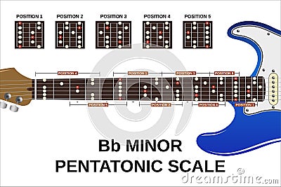 B flat minor pentatonic scale Vector Illustration