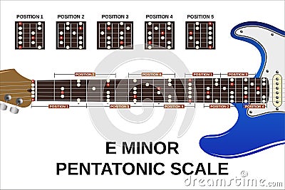 E minor pentatonic scale Vector Illustration