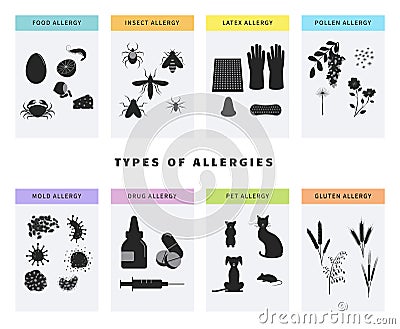 Allergy concept icons set. Banner template with different types of allergens like pollen, food, gluten, animal hair, latex, drugs, Vector Illustration