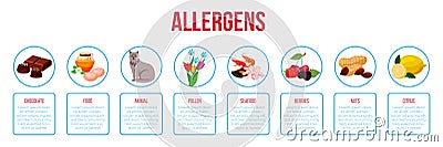Allergy concept. Some foods, sweets, pet hair, seasonal flowers trigger allergic reaction of immune system. Banner Vector Illustration